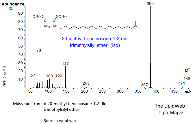 Mass spectrum of 20-methyl-heneicosane-1,2-diol (iso) - trimethylsilyl ether derivative