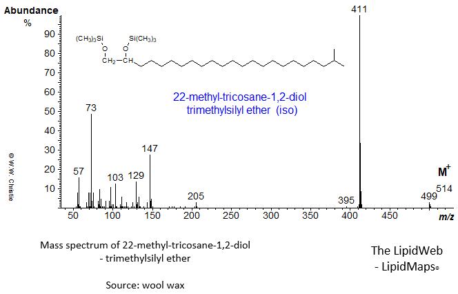 Mass spectrum of 22-methyl-tricosane-1,2-diol (iso) - trimethylsilyl ether derivative