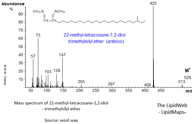 Mass spectrum of 22-methyl-tetracosane-1,2-diol (anteiso) - trimethylsilyl ether derivative
