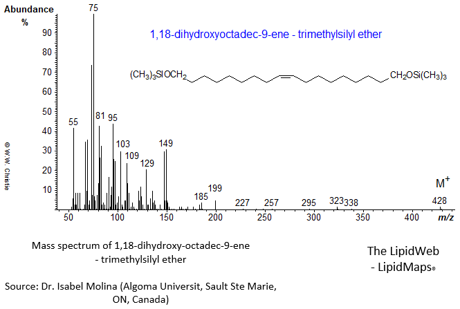 Mass spectrum of 1,18-dihydroxyoctadec-9-ene - trimethylsilyl ether derivative