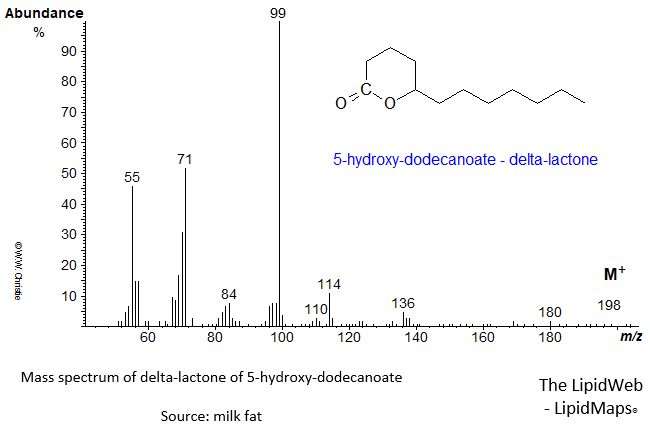 Mass spectrum of 5-hydroxy-dodecanoate-delta-lactone