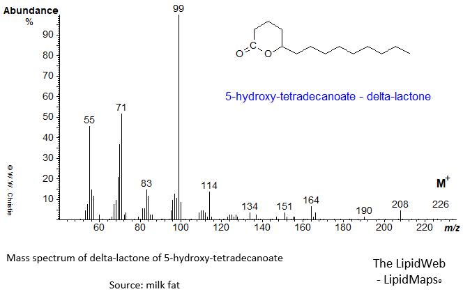 Mass spectrum of 5-hydroxy-tetradecanoate-delta-lactone