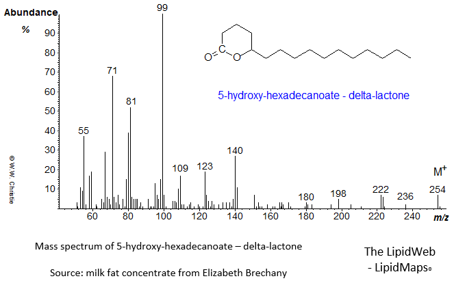 Mass spectrum of 5-hydroxy-hexadecanoate delta-lactone