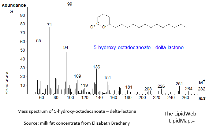 Mass spectrum of 5-hydroxy-octadecanoate delta-lactone