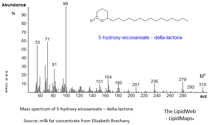 Mass spectrum of 5-hydroxy-eicosanoate delta-lactone