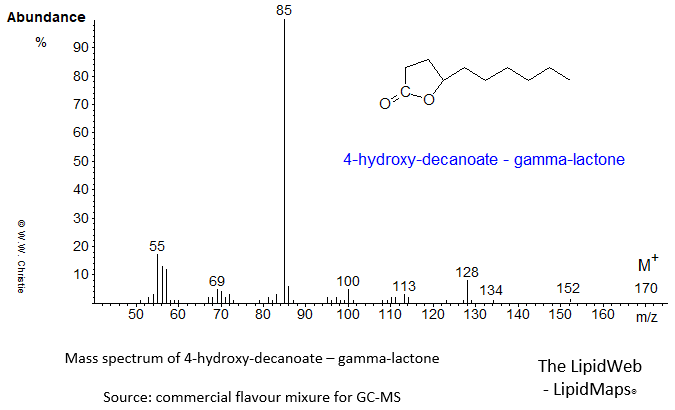 Mass spectrum of 4-hydroxy-decanoate gamma-lactone
