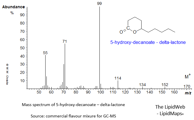 Mass spectrum of 5-hydroxy-decanoate delta-lactone
