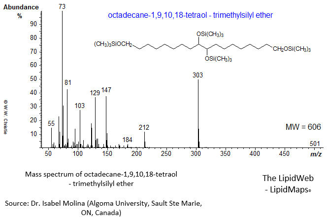 Mass spectrum of octadecane-1,9,10,18-tetraol - trimethylsilyl ether derivative