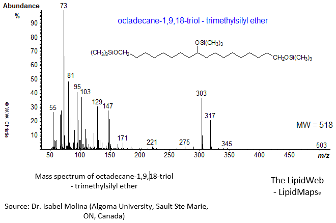 Mass spectrum of octadecane-1,9,18-triol - trimethylsilyl ether derivative