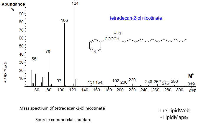 Mass spectrum of tetradecan-2-ol nicotinate
