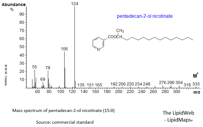 Mass spectrum of pentadecan-2-ol nicotinate