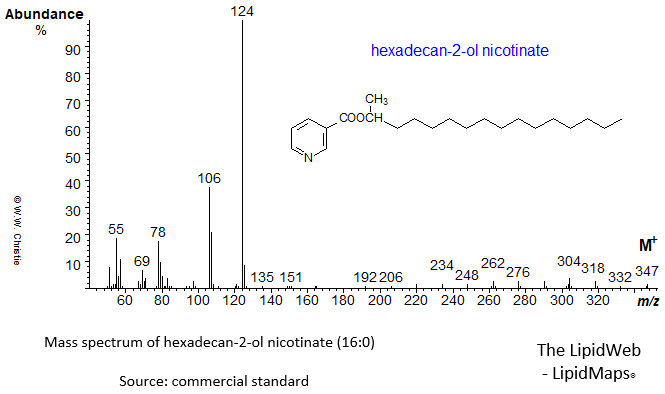 Mass spectrum of hexadecan-2-ol nicotinate