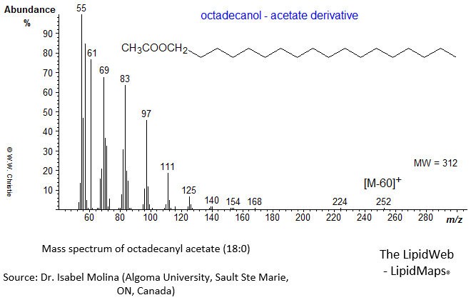 Mass spectrum of 1-octadecanyl (18:0) - acetate