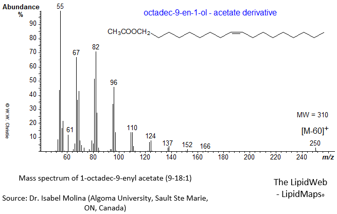 Mass spectrum of 1-octadec-9-enyl - acetate