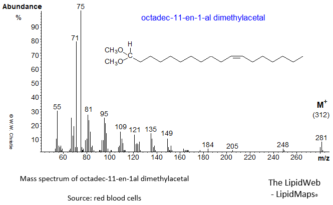 Mass spectrum of octadec-11-en-1-al dimethylacetal