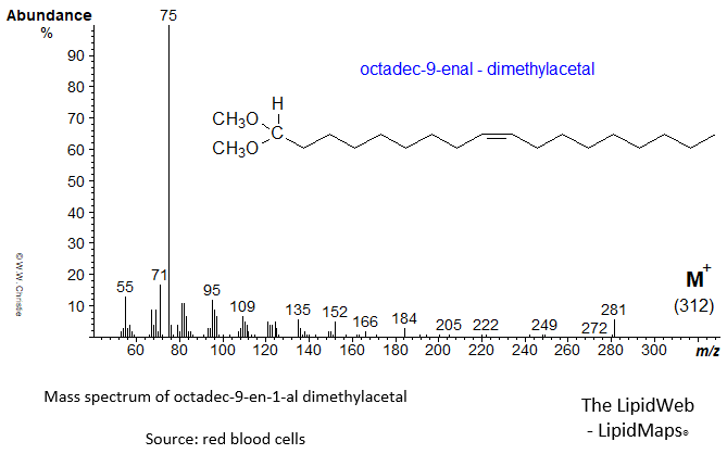 Mass spectrum of octadec-9-enal dimethylacetal