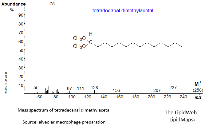 Mass spectrum of tetradecanal dimethylacetal