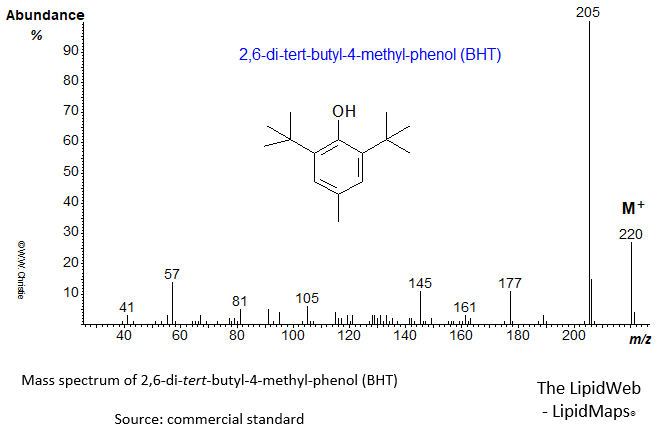 Mass spectrum of 2,6-di-tert-butyl-4-methyl-phenol (BHT)