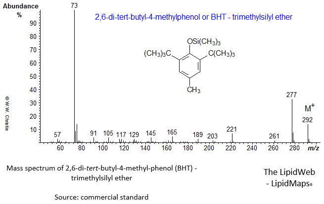 Mass spectrum of BHT - TMS ether