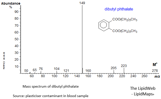 Mass spectrum of di-butyl-phthalate
