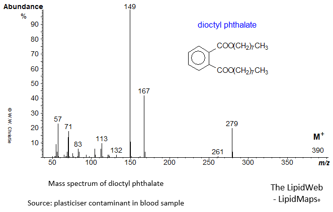 Mass spectrum of di-octyl-phthalate