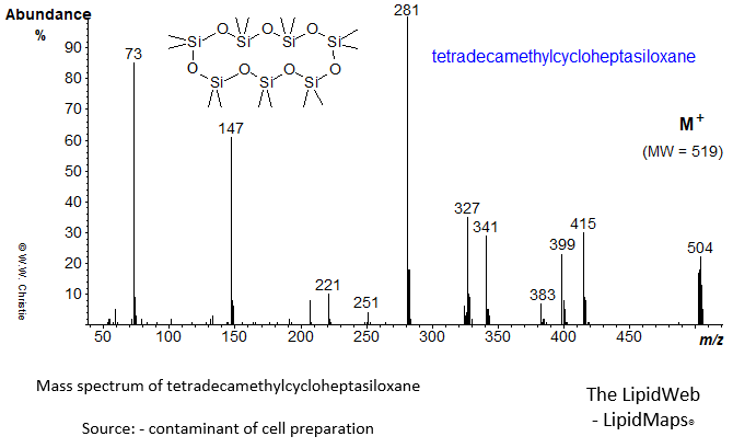 Mass spectrum of tetradecamethylcycloheptasiloxane