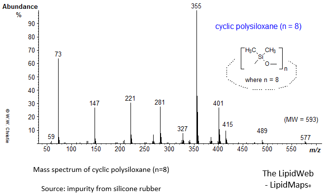 Mass spectrum of polysiloxane (n=8)