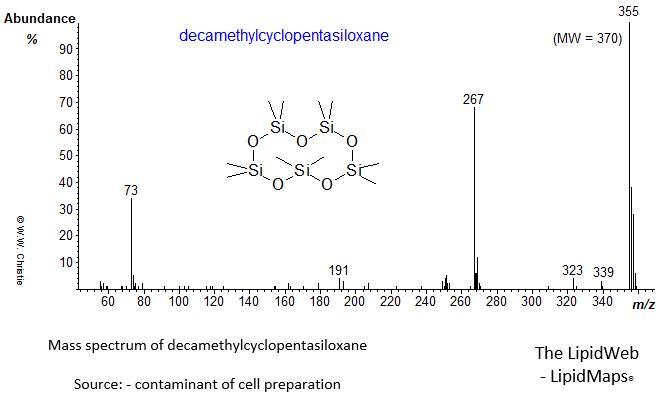 Mass spectrum of decamethylcyclopentasiloxane
