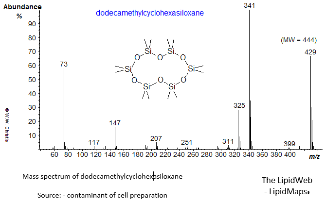 Mass spectrum of dodecamethylcyclohexasiloxane