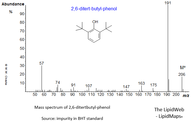 Mass spectrum of 2,6-di-tert-butyl-phenol