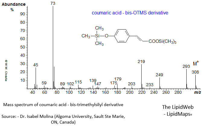 Mass spectrum of trimethylsilyl ester of coumaric acid - bisOTMS