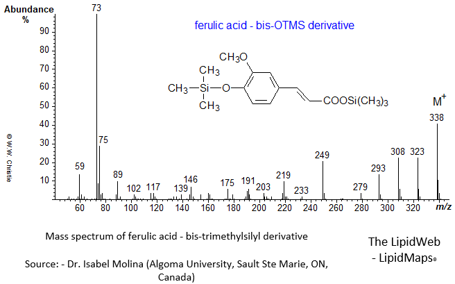 Mass spectrum of trimethylsilyl ester of ferulic acid - bisOTMS