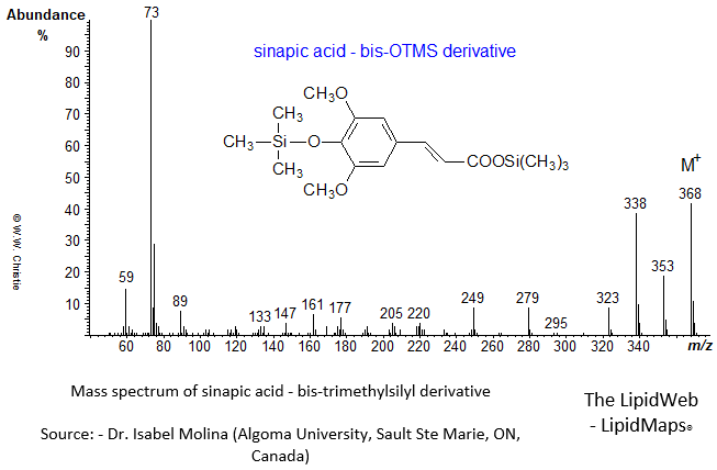 Mass spectrum of trimethylsilyl ester of sinapic acid - bisOTMS