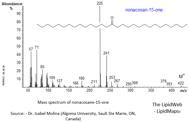 Mass spectrum of nonacosan-15-one