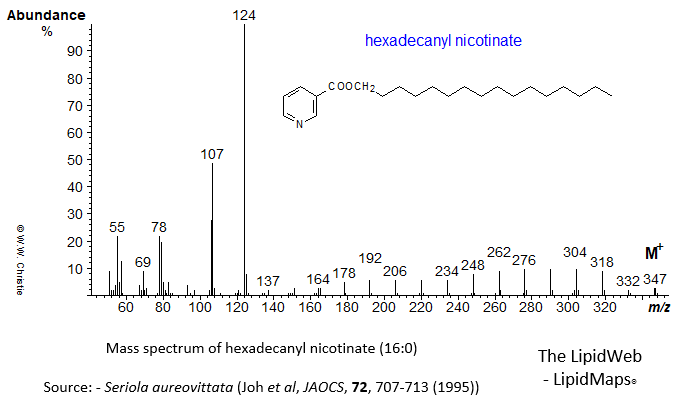 Mass spectrum of hexadecanyl (16:0) nicotinate