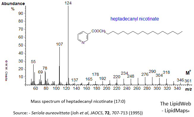 Mass spectrum of heptadecanyl (17:0) nicotinate