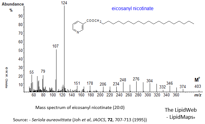 Mass spectrum of eicosanyl (20:0) nicotinate