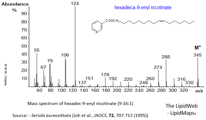 Mass spectrum of hexadec-9-enyl (9-16:1) nicotinate