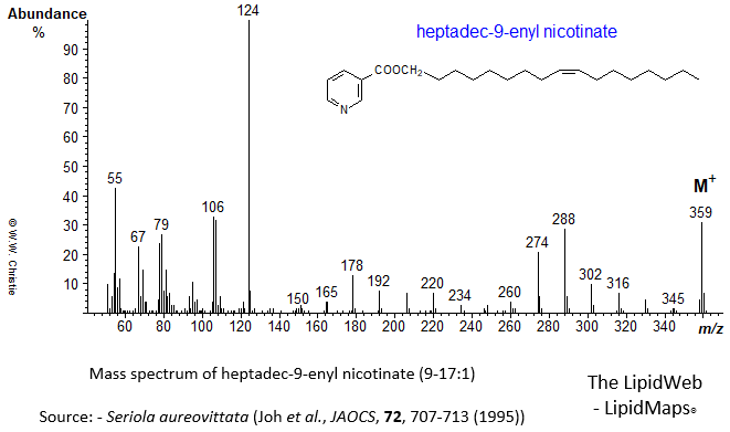 Mass spectrum of heptadec-9-enyl (9-17:1) nicotinate
