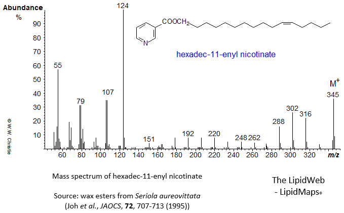 Mass spectrum of hexadec-11-enyl (11-16:1) nicotinate