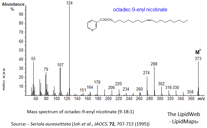 Mass spectrum of octadec-9-enyl (9-18:1) nicotinate