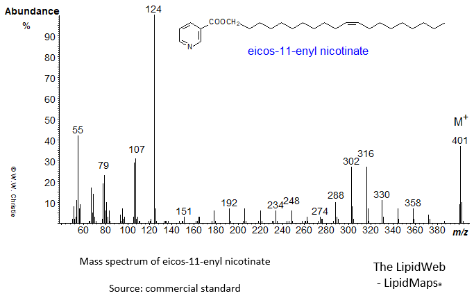 Mass spectrum of eicos-11-enyl (11-20:1) nicotinate