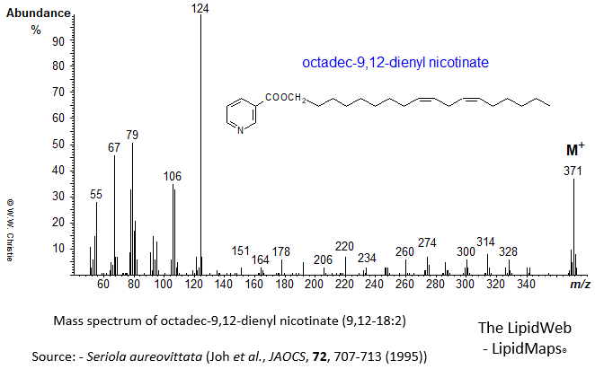 Mass spectrum of octadec-9,12-dienyl (9,12-18:2) nicotinate