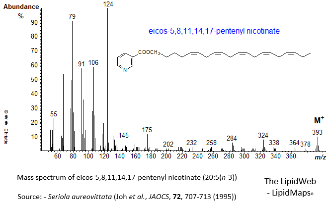 Mass spectrum of eicos-5,8,11,14,17-pentenyl (20:5(n-3)) nicotinate