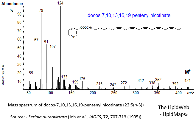 Mass spectrum of docos-7,10,13,16,19-pentenyl (22:5(n-3)) nicotinate