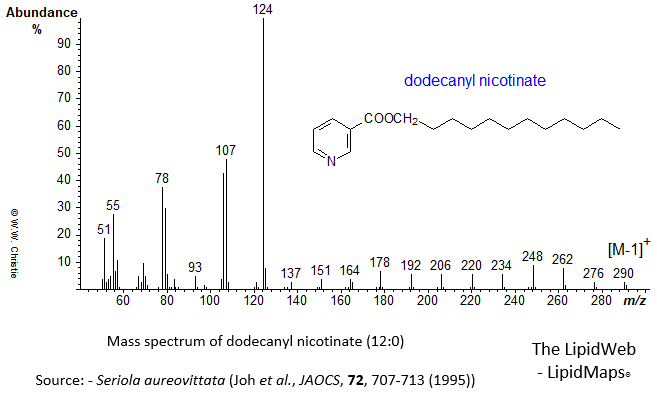 Mass spectrum of dodecanyl (12:0) nicotinate