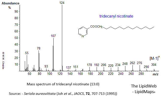 Mass spectrum of tridecanyl (13:0) nicotinate