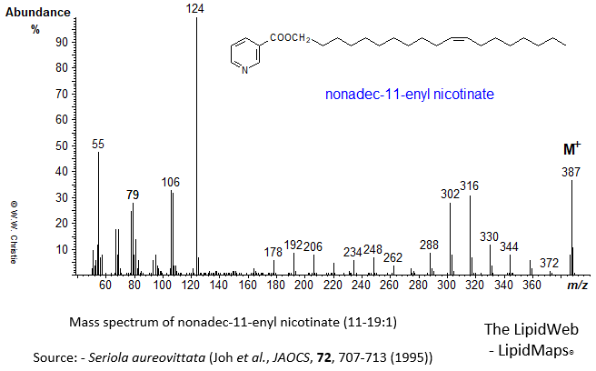 Mass spectrum of nonadec-11-enyl (11-19:1) nicotinate