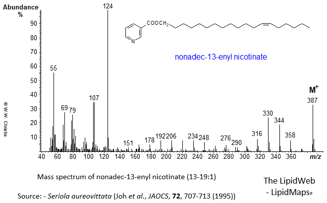 Mass spectrum of nonadec-13-enyl (13-19:1) nicotinate