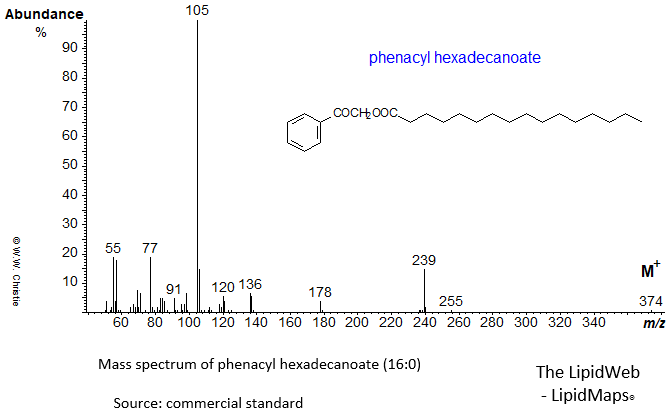 Mass spectrum of phenacyl hexadecanoate (16:0)